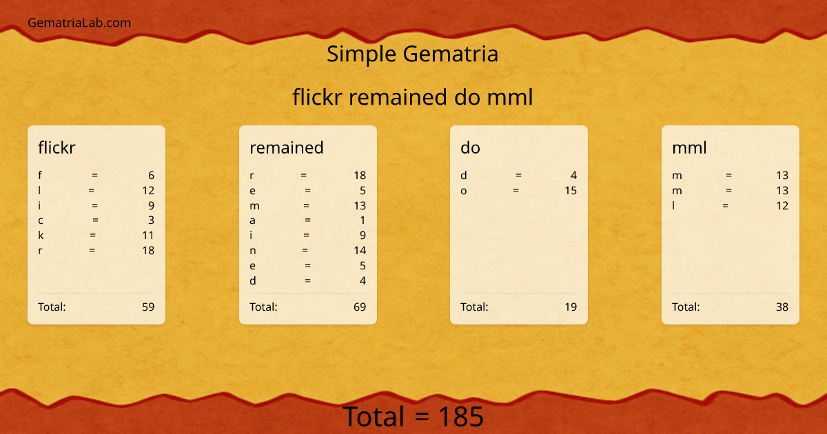 flickr remained do mml in simple Gematria